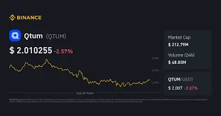 Qtum